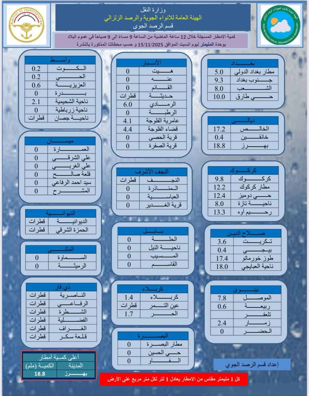 وثيقة